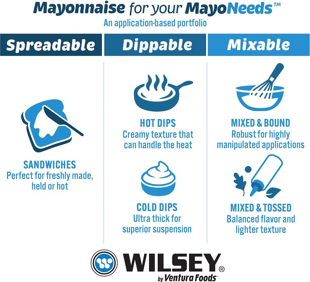 Ditch the Buzzwords—Discover Real Mayo in the Wilsey Brochure.