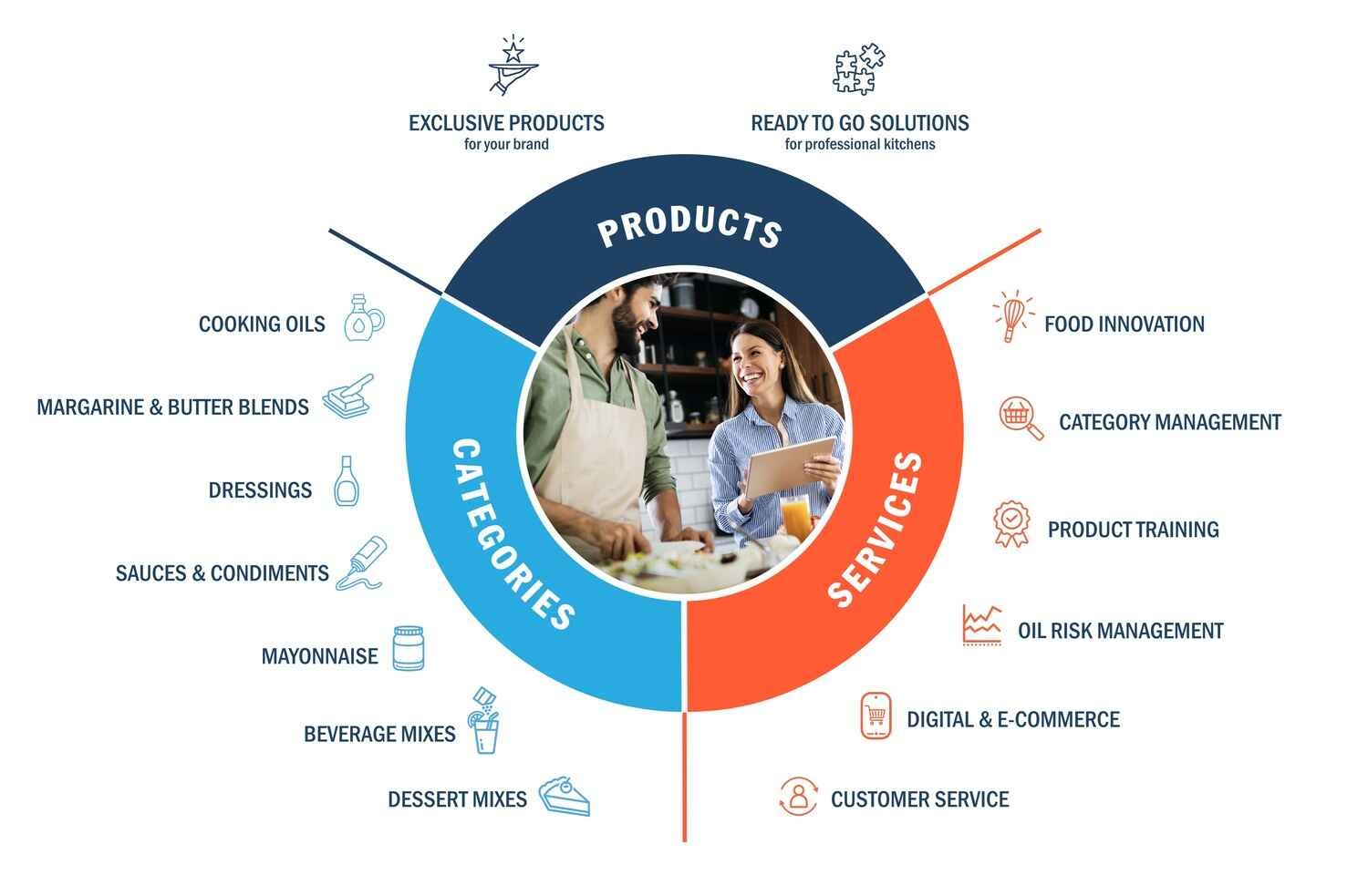 CVP-wheel-CURRENT-April-2025_FINAL-Compressed-1